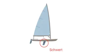 Eine Jolle mit blauem Segel und einem markierten Schwert. Das Schwert ist ein wichtiger Teil, der das Boot stabilisiert.