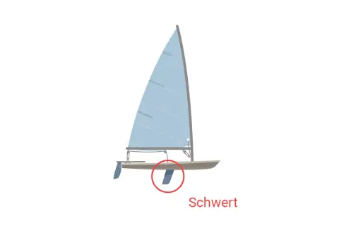 Eine Jolle mit blauem Segel und einem markierten Schwert. Das Schwert ist ein wichtiger Teil, der das Boot stabilisiert.