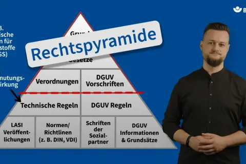 Rechtspyramide erklärt die Hierarchie von Vorschriften, von Gesetzen bis zu DGUV Informationen. Dies ist relevant für eine classification society.