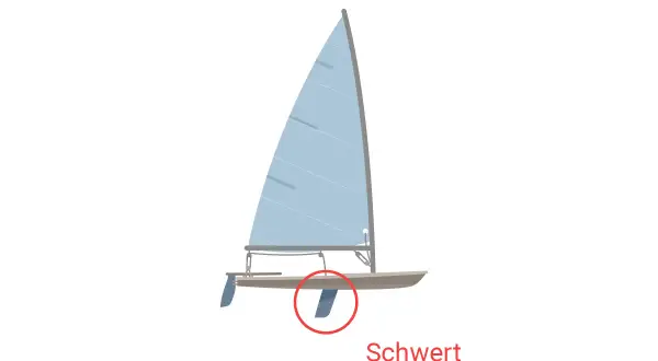 Eine Jolle mit blauem Segel und einem markierten Schwert. Das Schwert ist ein wichtiger Teil, der das Boot stabilisiert.