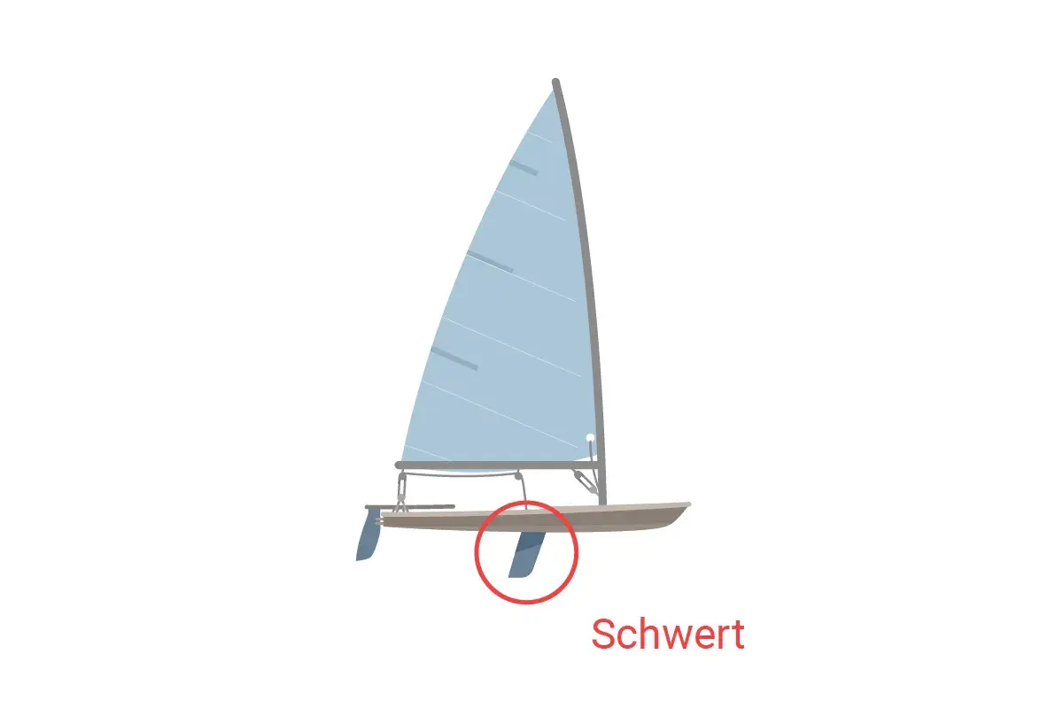 Eine Jolle mit blauem Segel und einem markierten Schwert. Das Schwert ist ein wichtiger Teil, der das Boot stabilisiert.