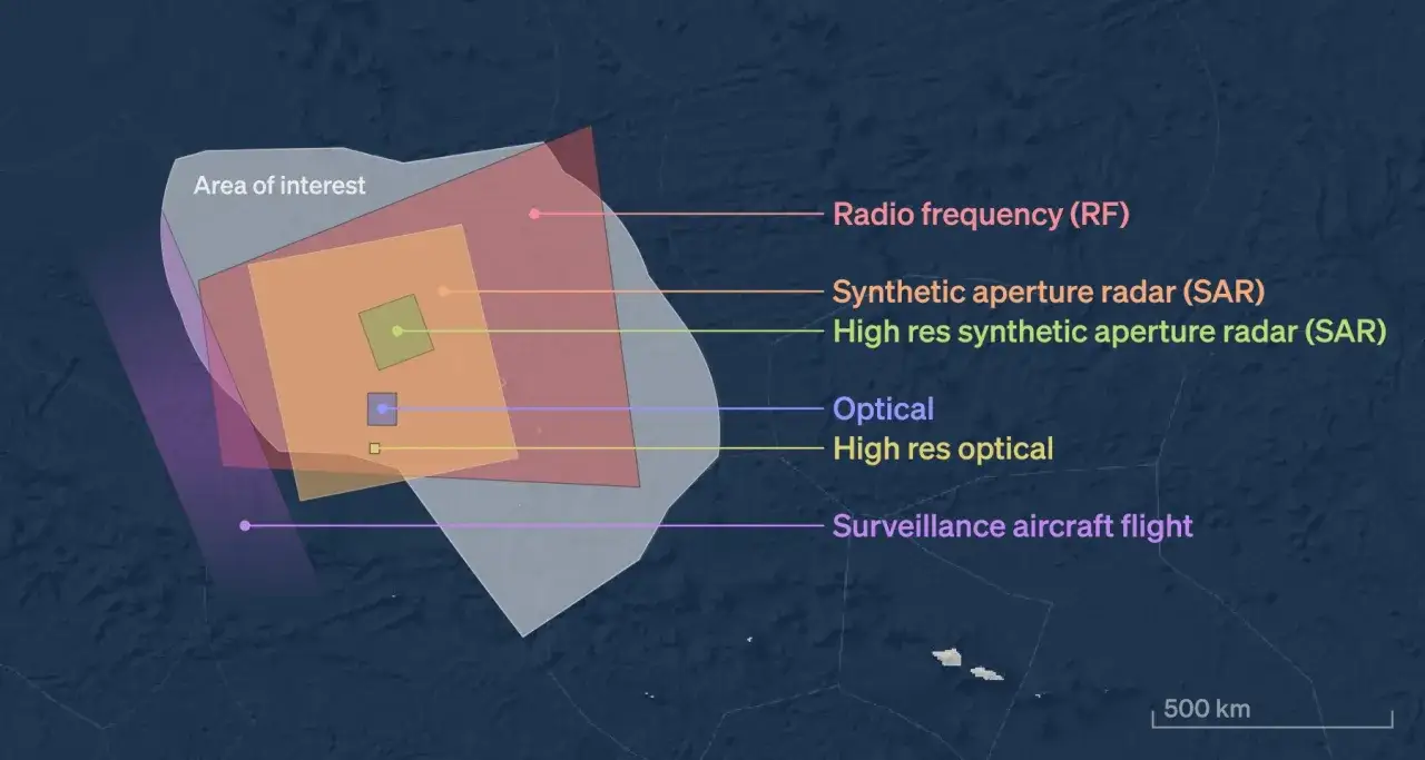 Schema zur maritimen &Uuml;berwachung: Verschiedene Erfassungsbereiche (RF, SAR, optisch) und Flugrouten f&uuml;r umfassende maritime domain awareness.