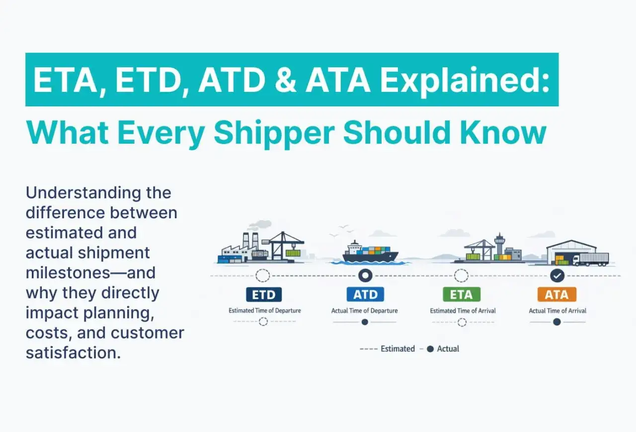 Grafik erklärt ETA, ETD, ATD & ATA. ETD meaning: Estimated Time of Departure, wichtig für Planung.