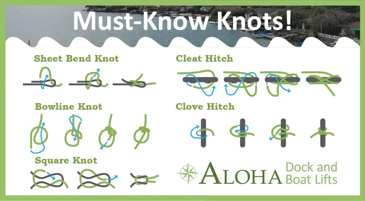 Anleitung für die wichtigsten Knoten: Sheet Bend, Cleat Hitch, Bowline, Clove Hitch und Square Knot. Ideal für Bootsbesitzer.