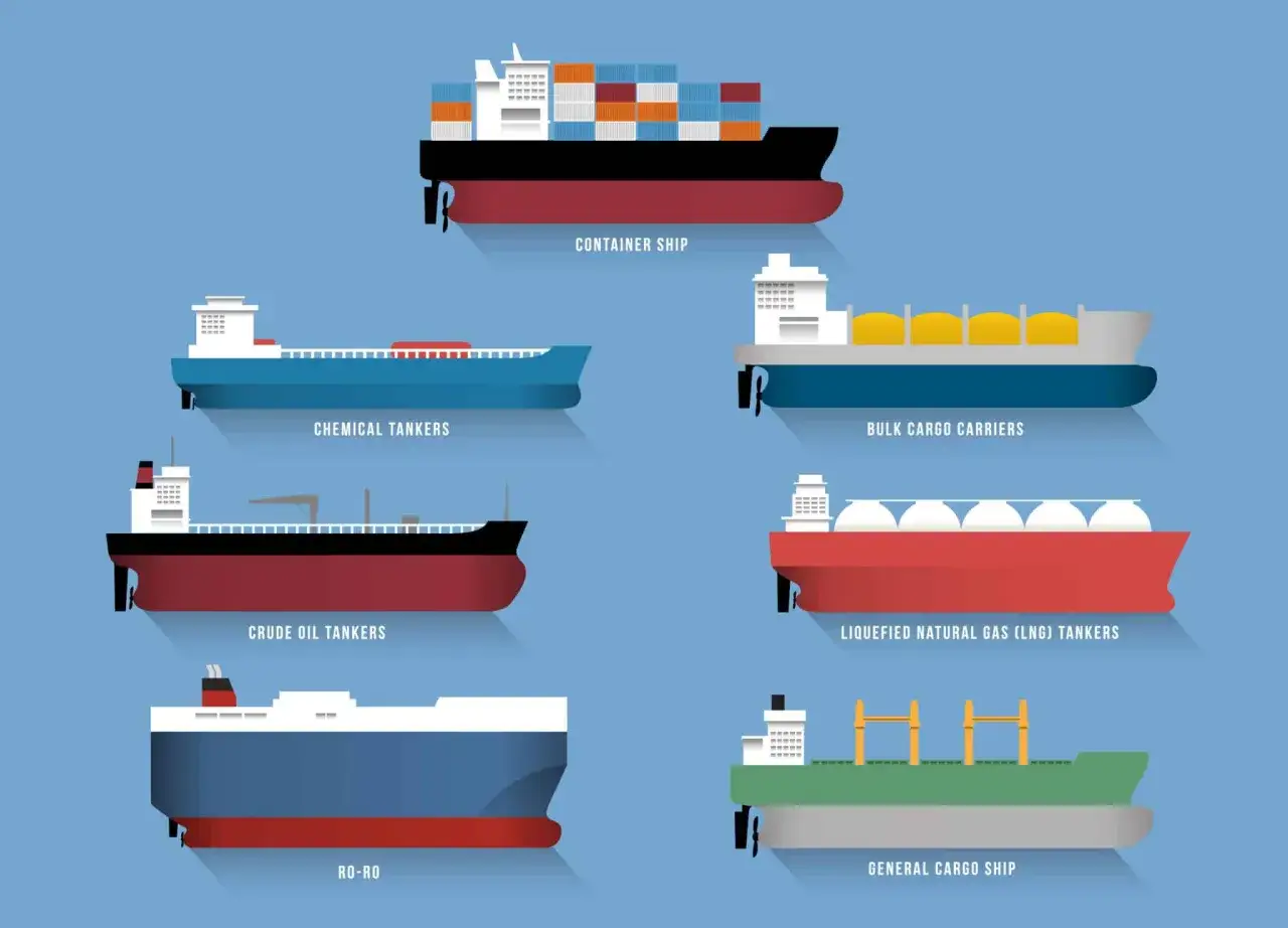 Verschiedene Schiffe: Containerschiff, Chemikalientanker, LNG-Tanker, Massengutfrachter, Öltanker, Ro-Ro, Frachtschiff. Ein time charter für jedes Schiff.